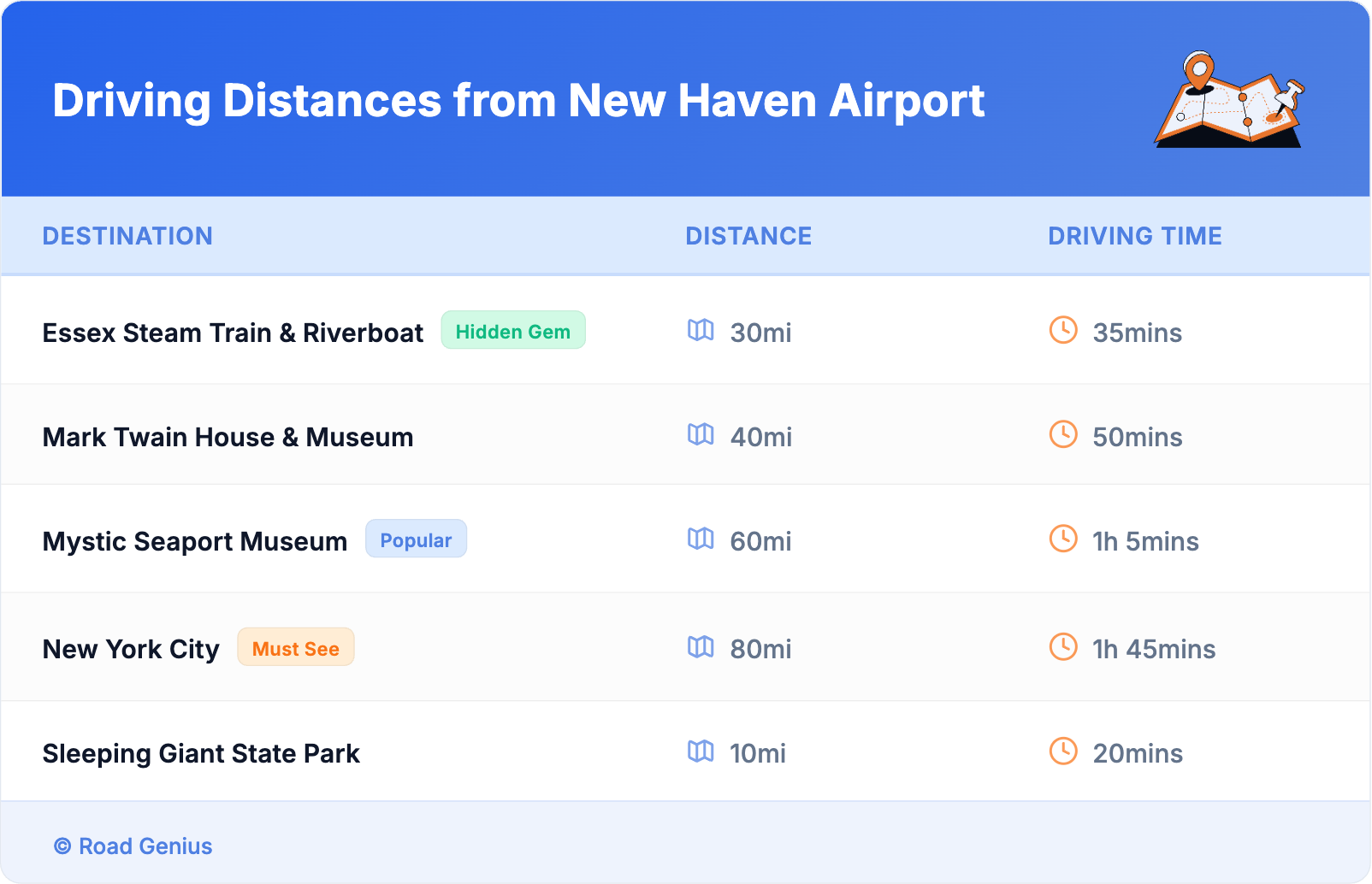 Driving Distances from New Haven Airport Driving Distances from New Haven Airport