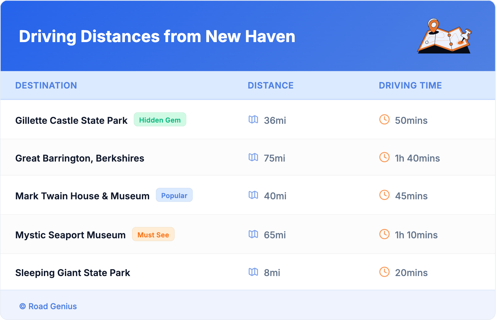 Driving Distances from New Haven Driving Distances from New Haven
