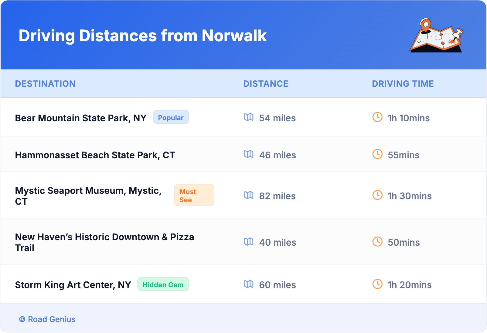 Driving Distances from Norwalk Driving Distances from Norwalk