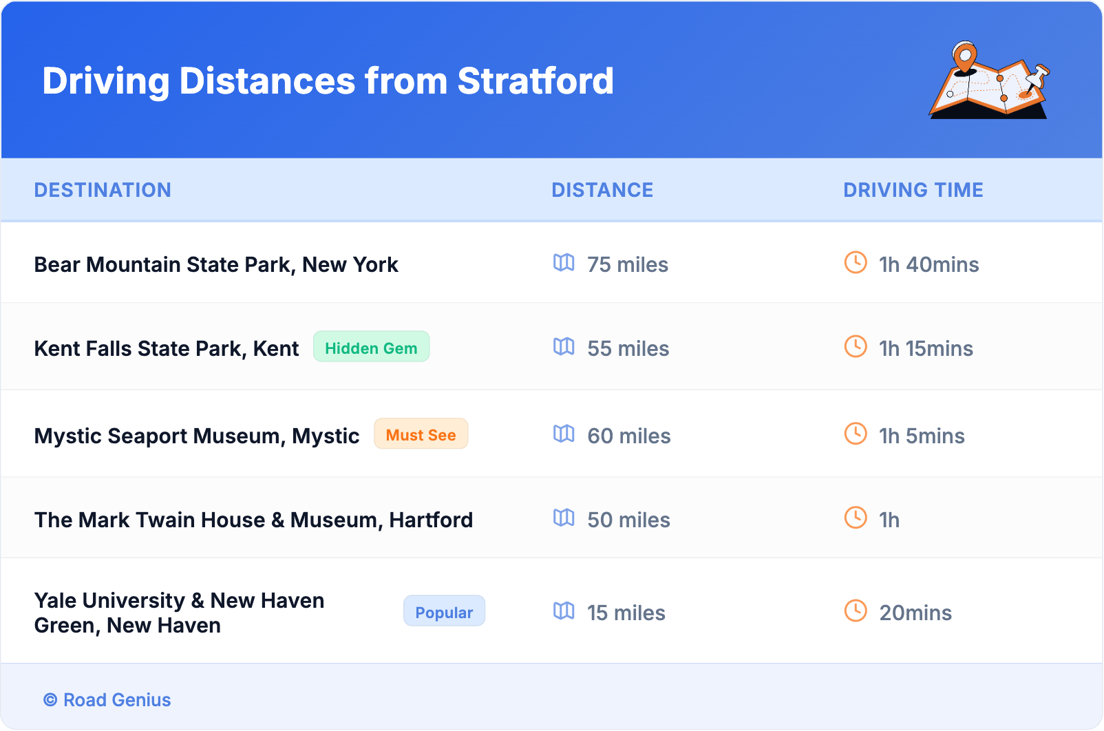 Driving Distances from Stratford Driving Distances from Stratford