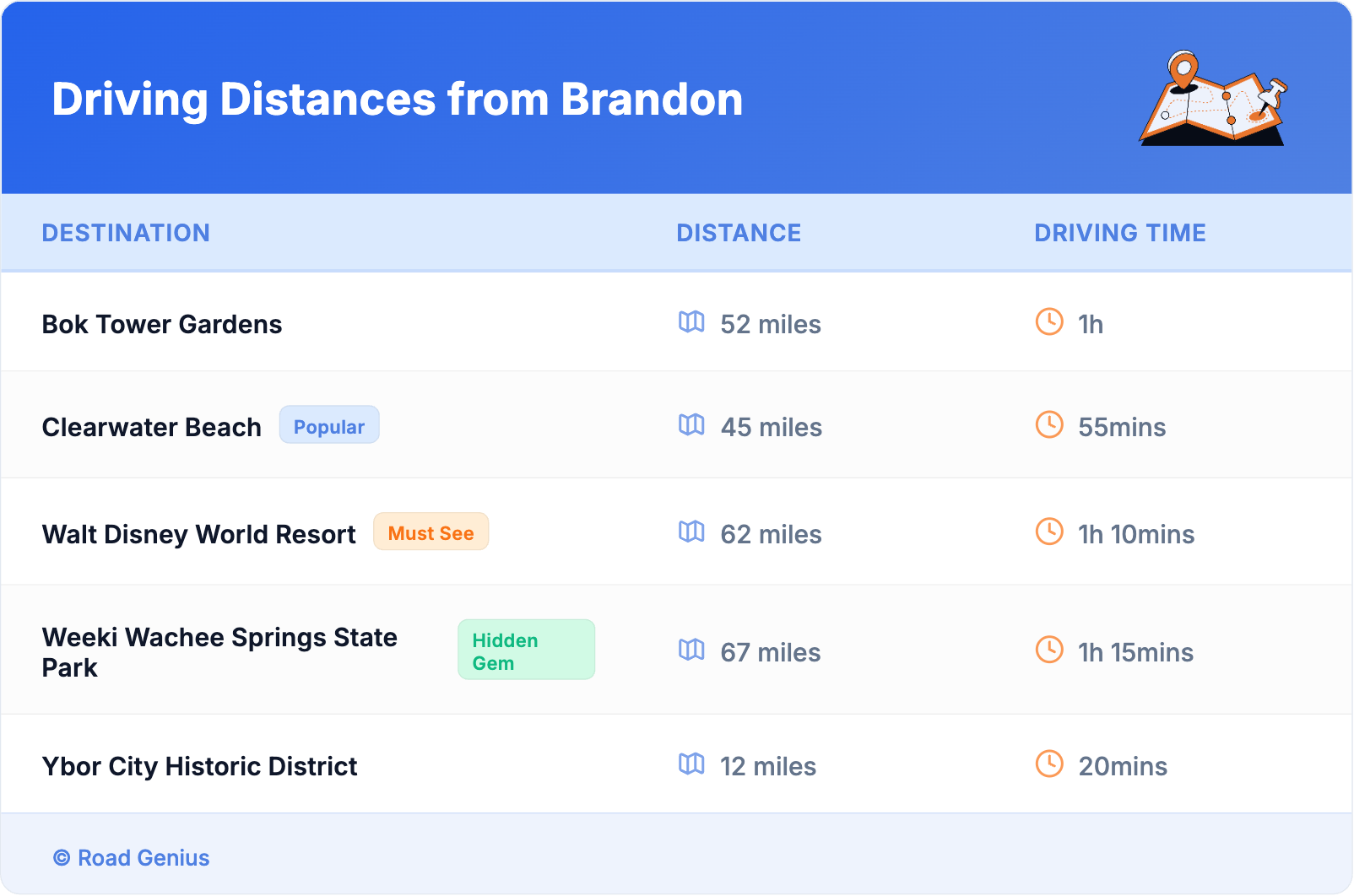 Driving Distances from Brandon