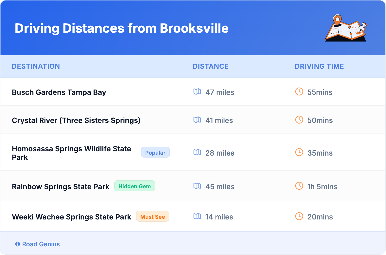 Driving Distances from Brooksville