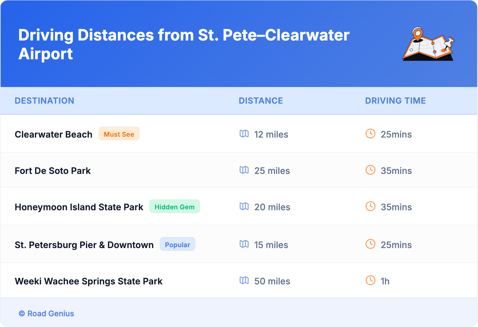 Driving Distances from St. Pete–Clearwater Airport