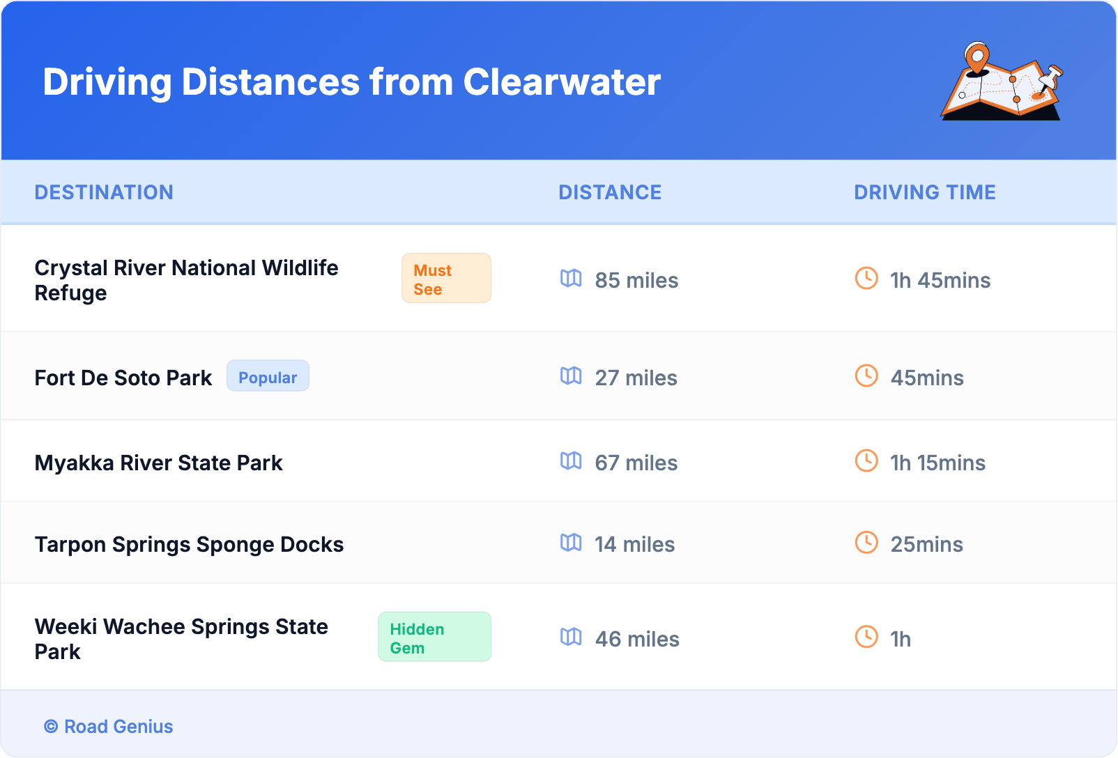 Driving Distances from Clearwater