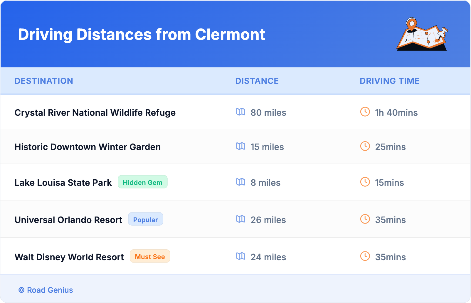 Driving Distances from Clermont