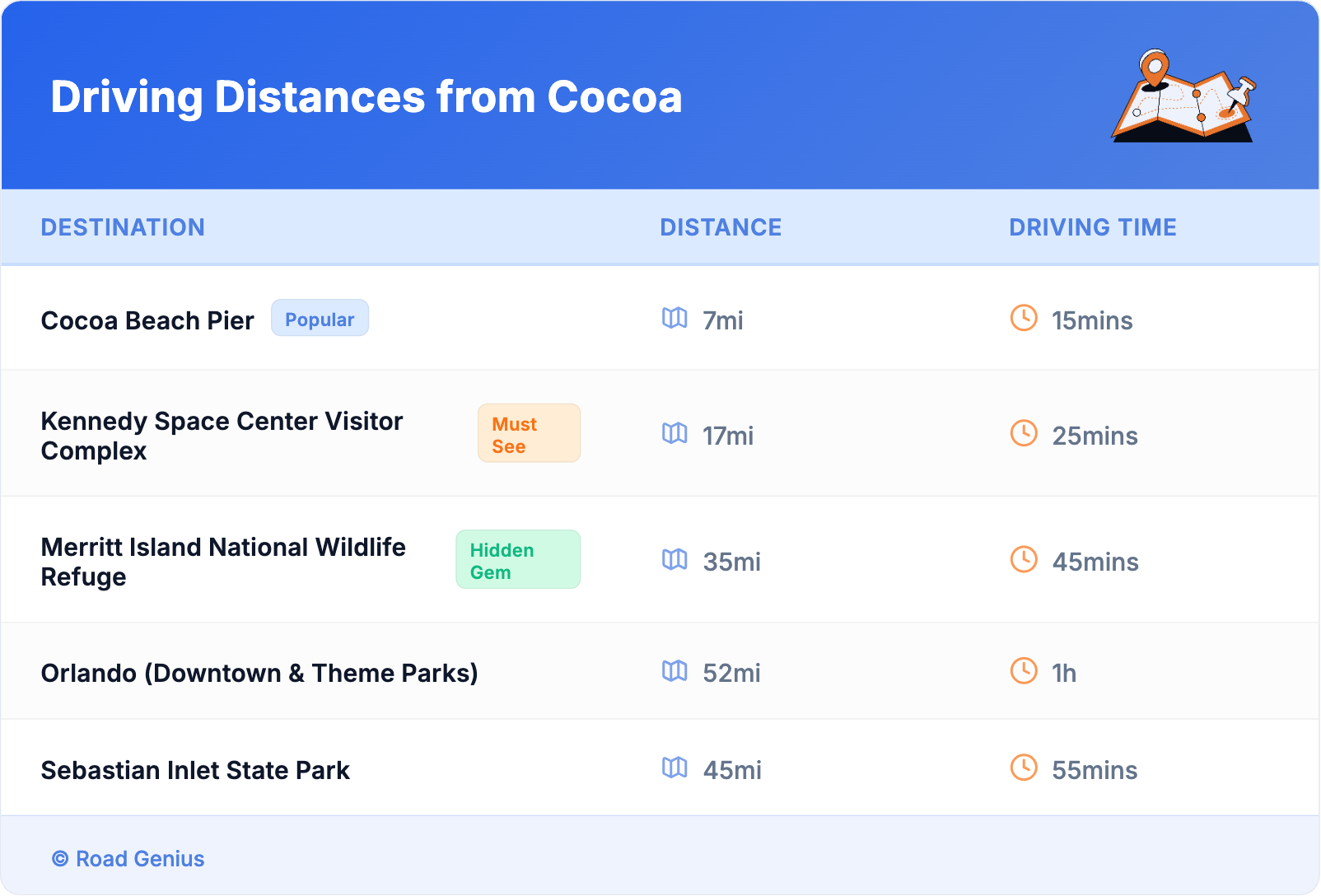 Driving Distances from Cocoa