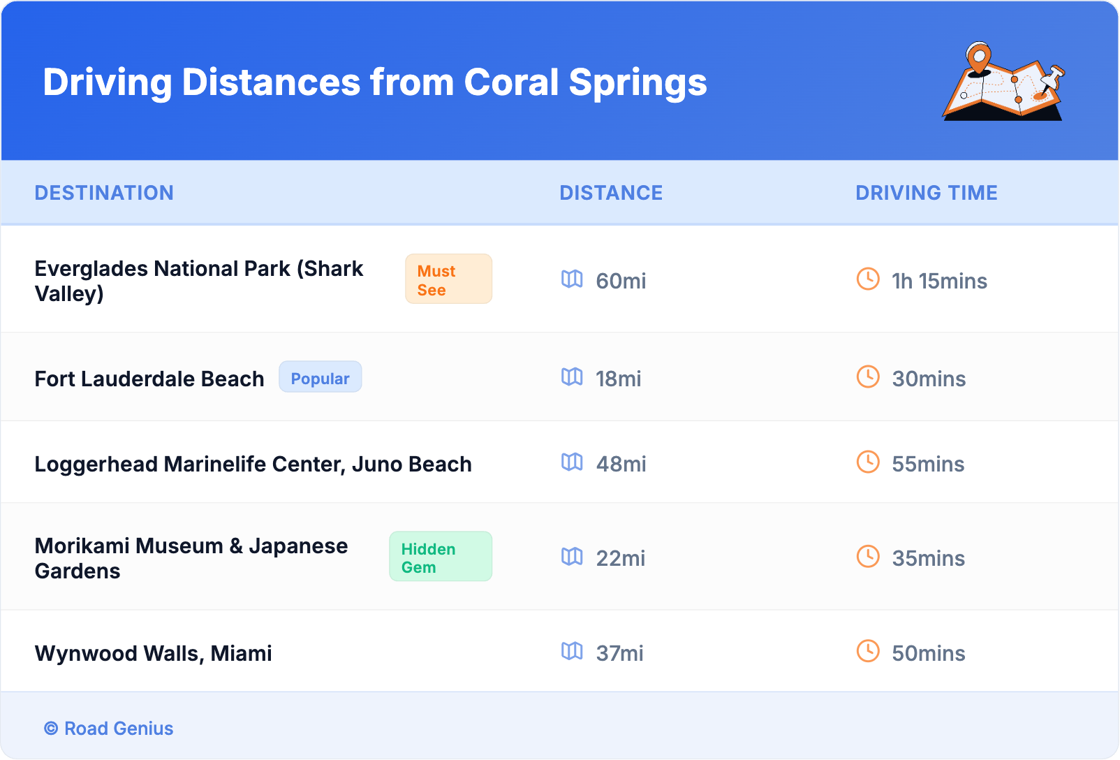 Driving Distances from Coral Springs