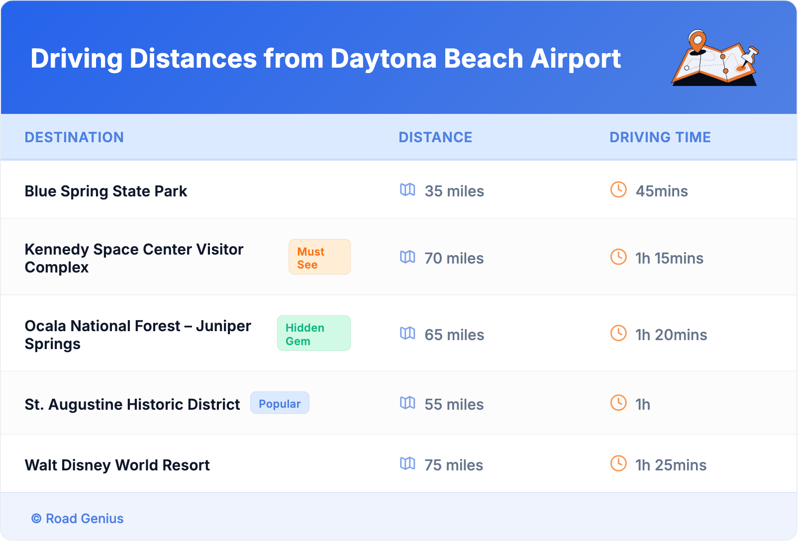 Driving Distances from Daytona Beach Airport Driving Distances from Daytona Beach Airport