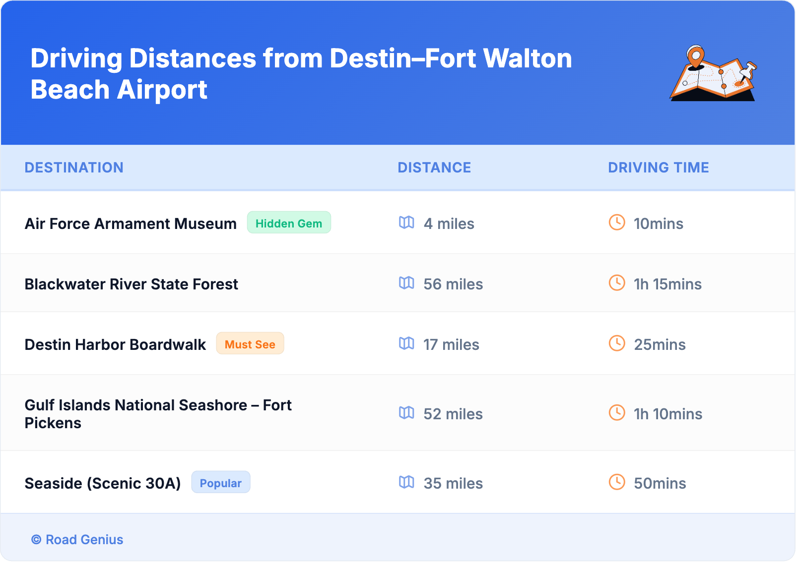 Driving Distances from Destin–Fort Walton Beach Airport Driving Distances from Destin–Fort Walton Beach Airport