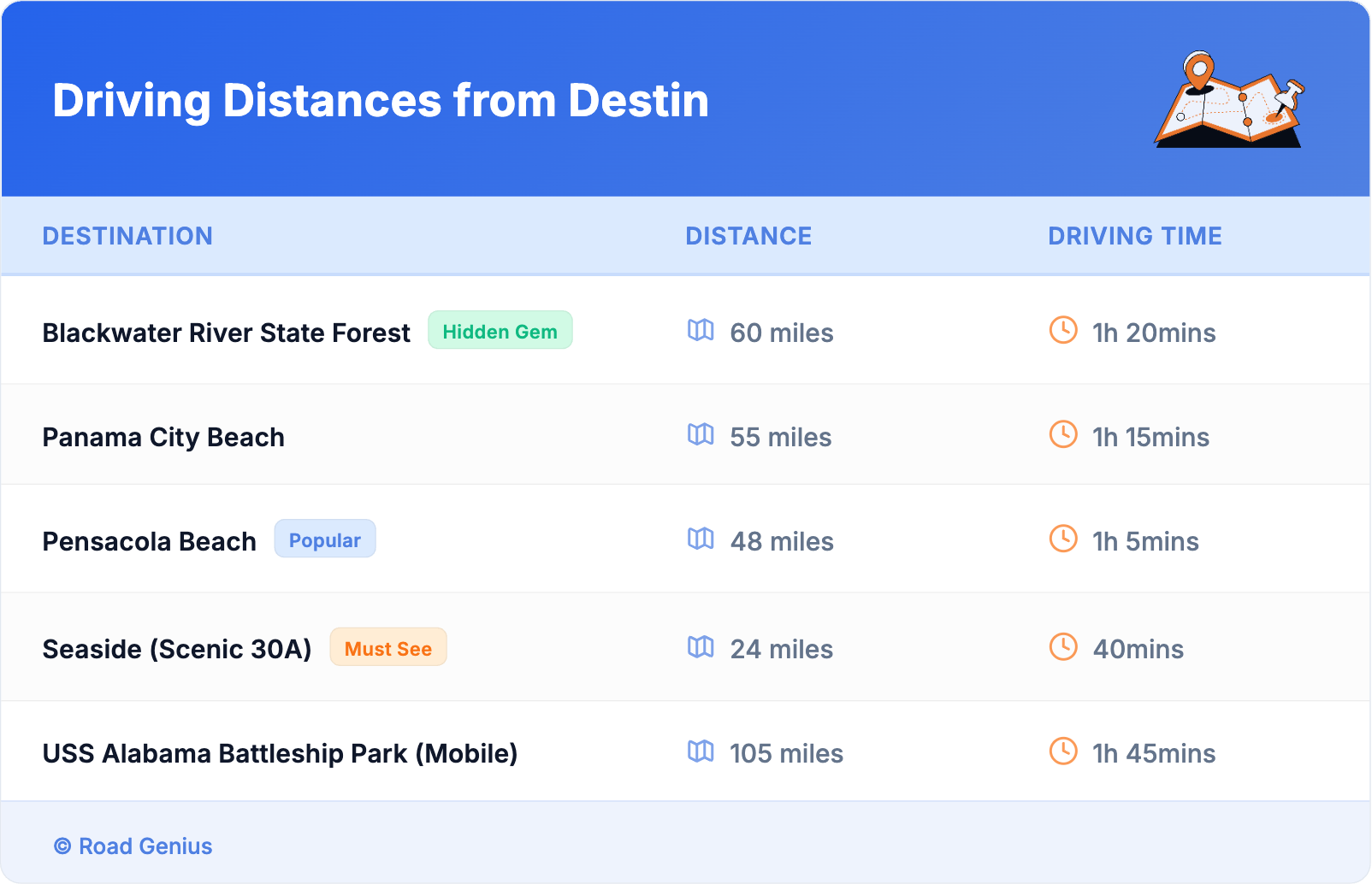 Driving Distances from Destin