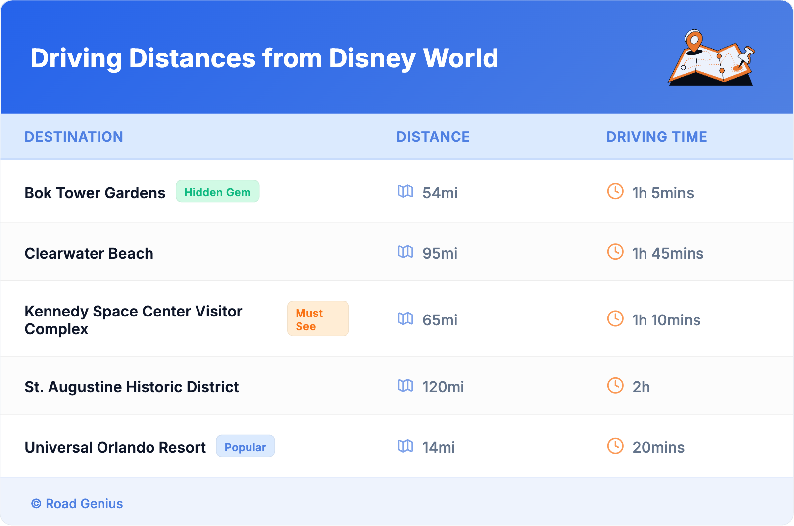 Driving Distances from Disney World
