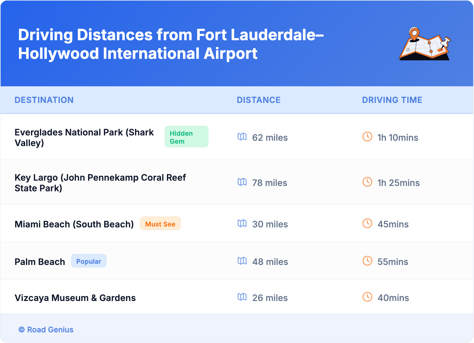 Driving Distances from Fort Lauderdale–Hollywood International Airport