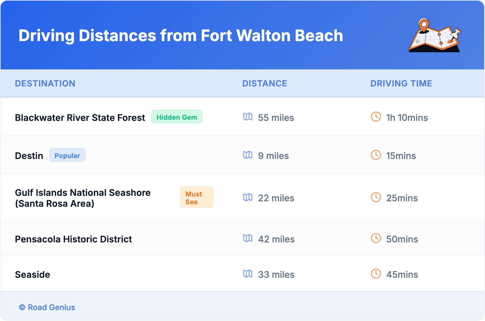 Driving Distances from Fort Walton Beach