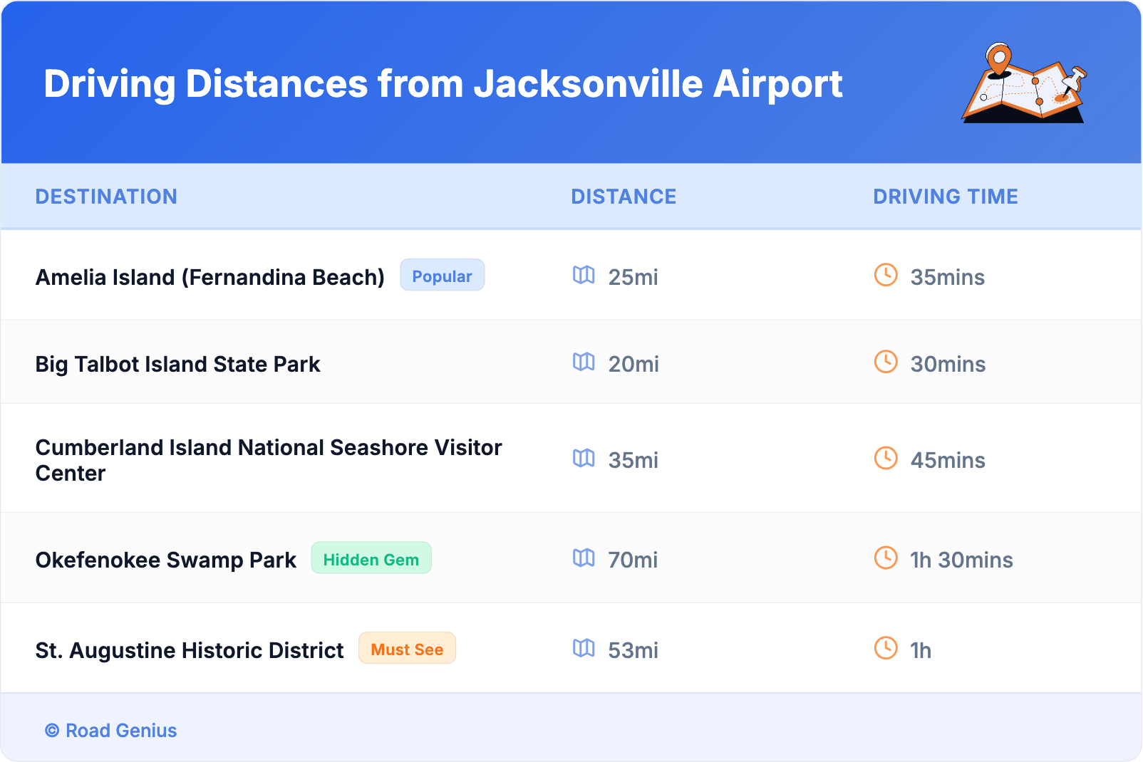 Driving Distances from Jacksonville Airport Driving Distances from Jacksonville Airport