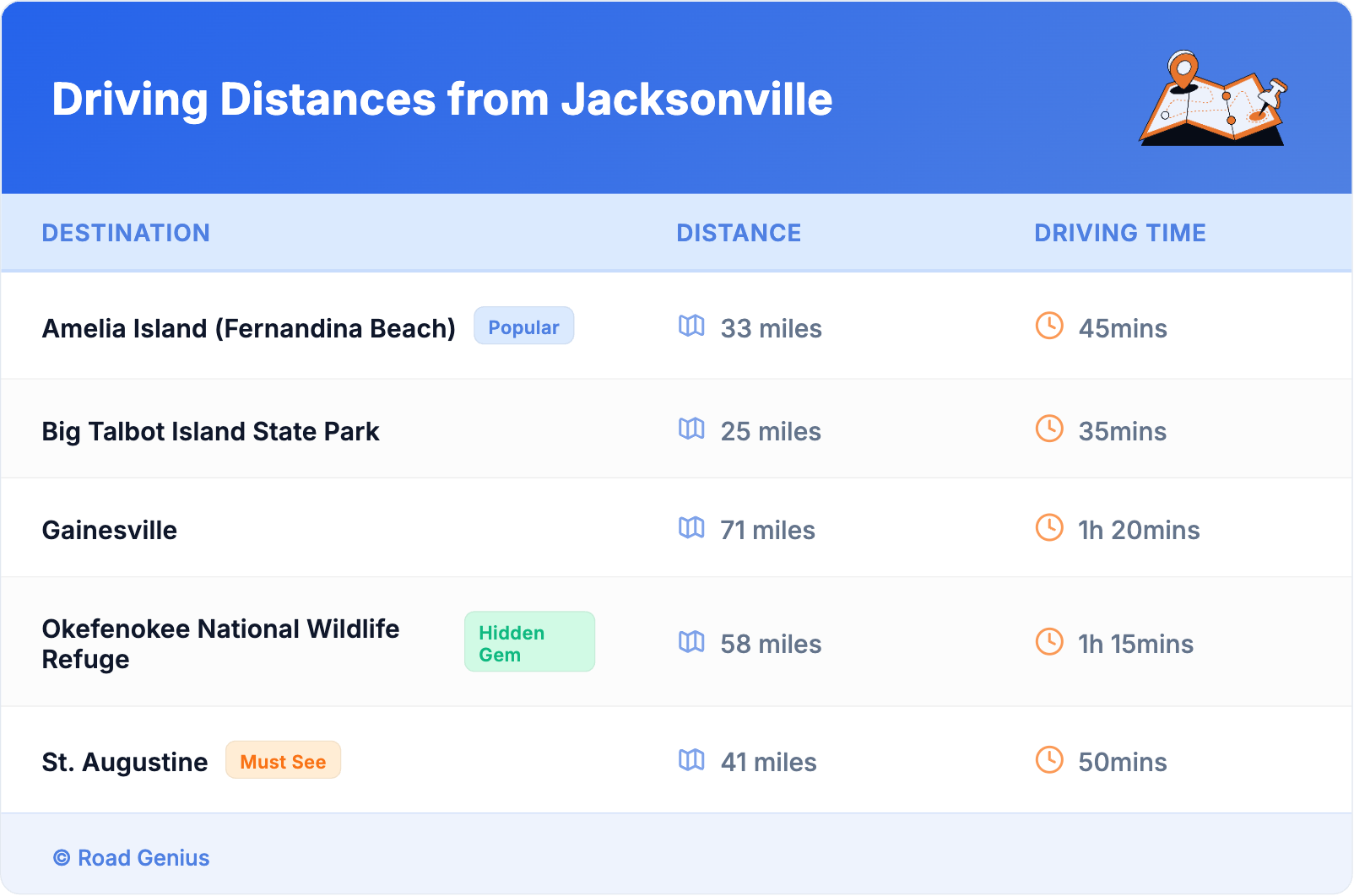 Driving Distances from Jacksonville