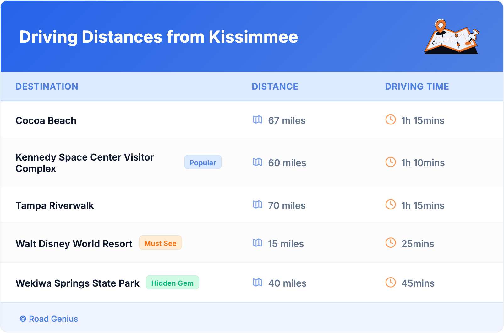 Driving Distances from Kissimmee