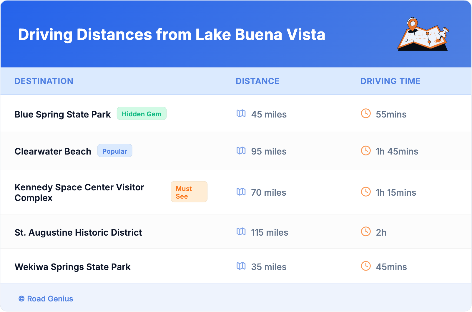 Driving Distances from Lake Buena Vista