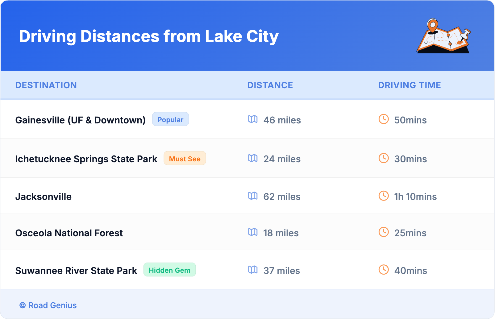 Driving Distances from Lake City