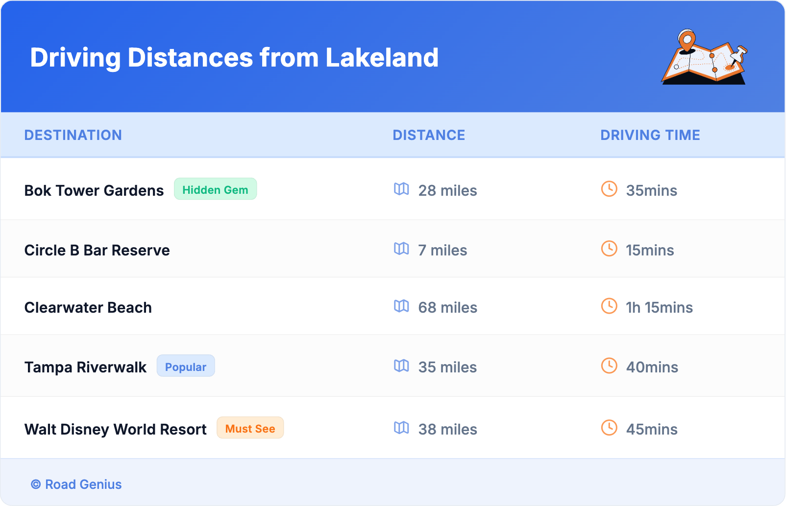 Driving Distances from Lakeland