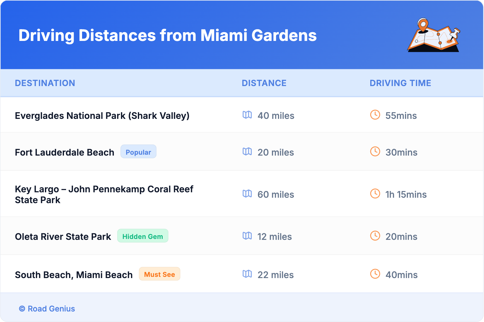 Driving Distances from Miami Gardens