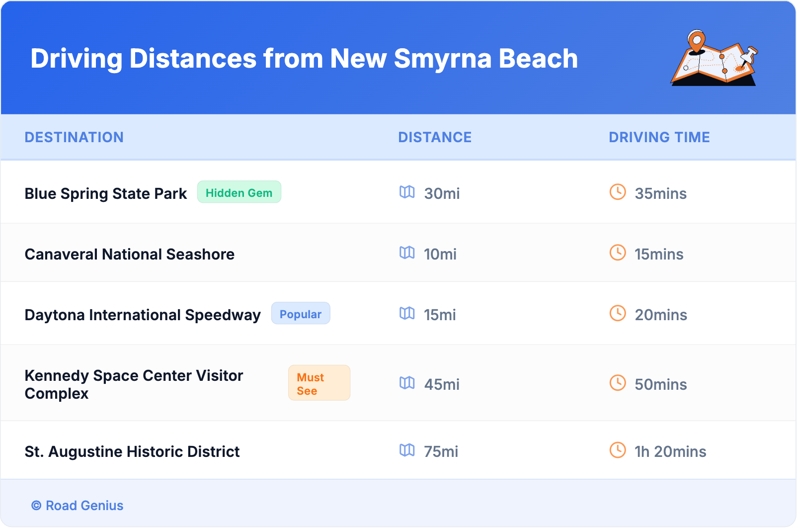 Driving Distances from New Smyrna Beach