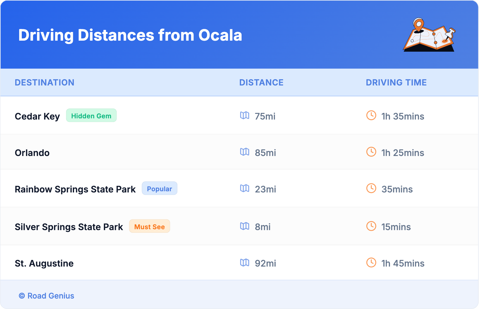 Driving Distances from Ocala