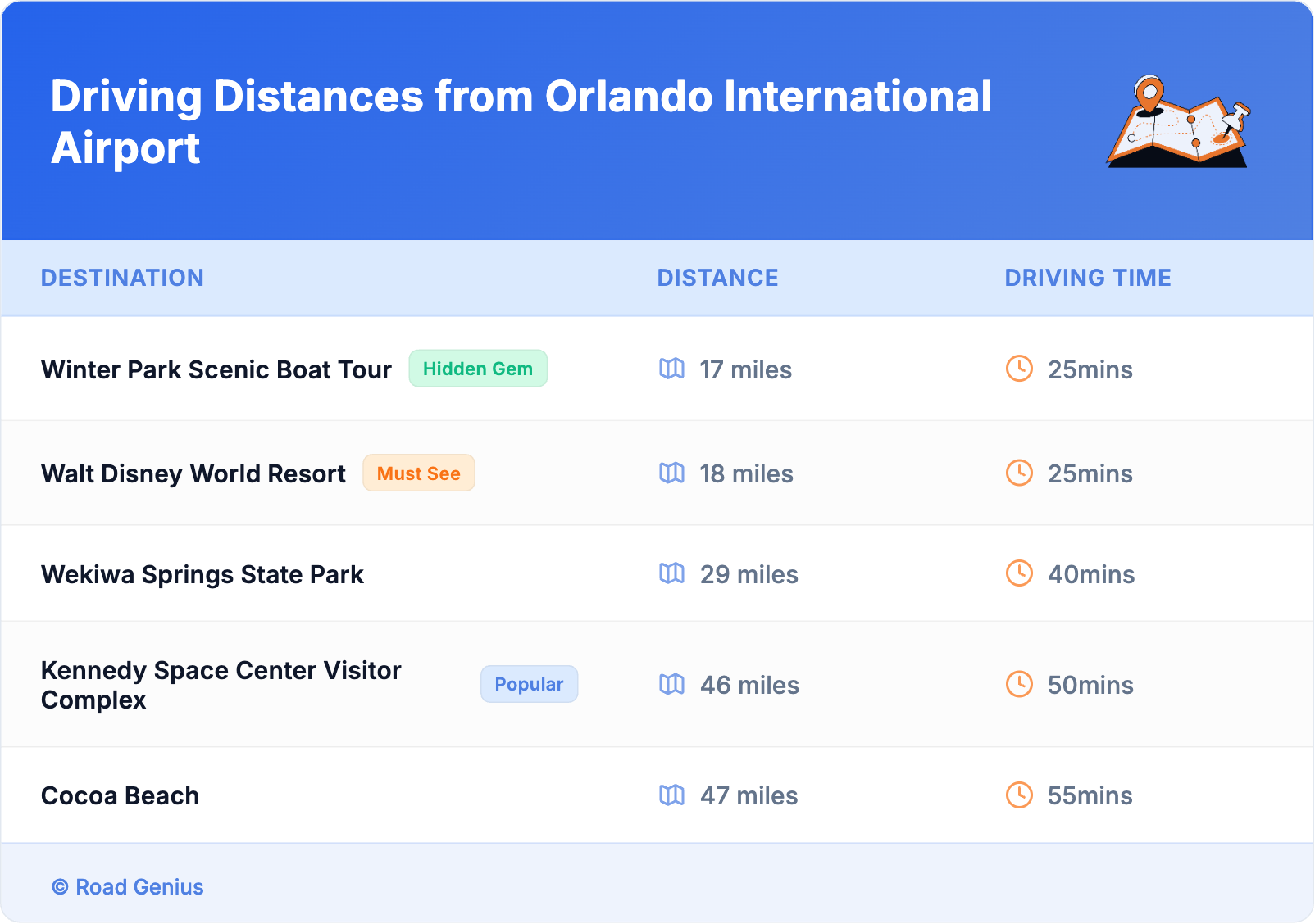 Driving Distances from Orlando International Airport