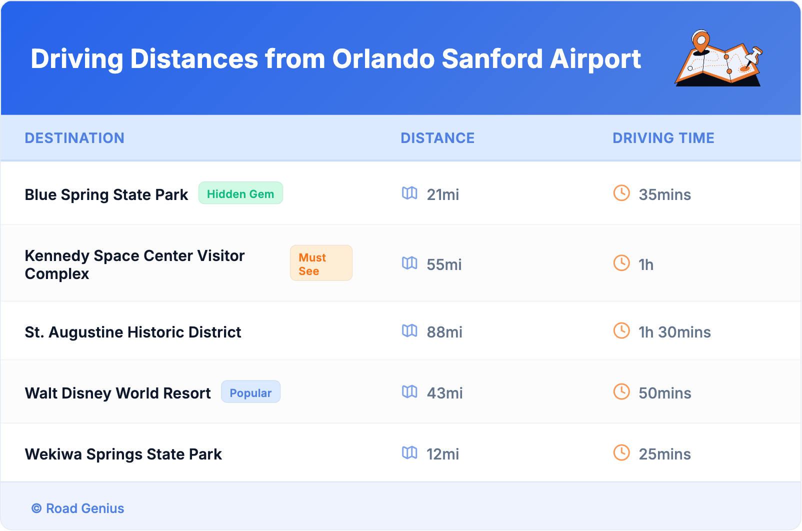 Driving Distances from Orlando Sanford Airport