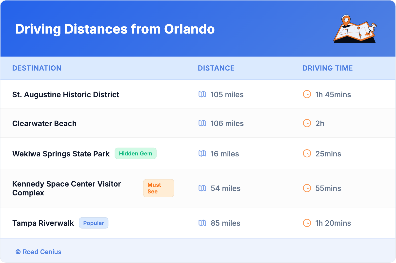 Driving Distances from Orlando