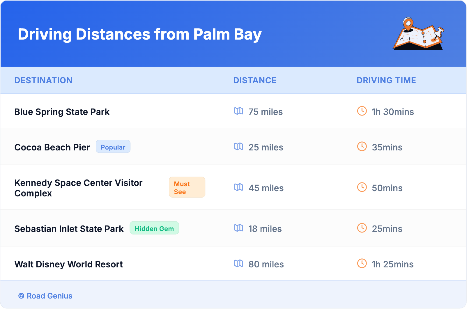 Driving Distances from Palm Bay