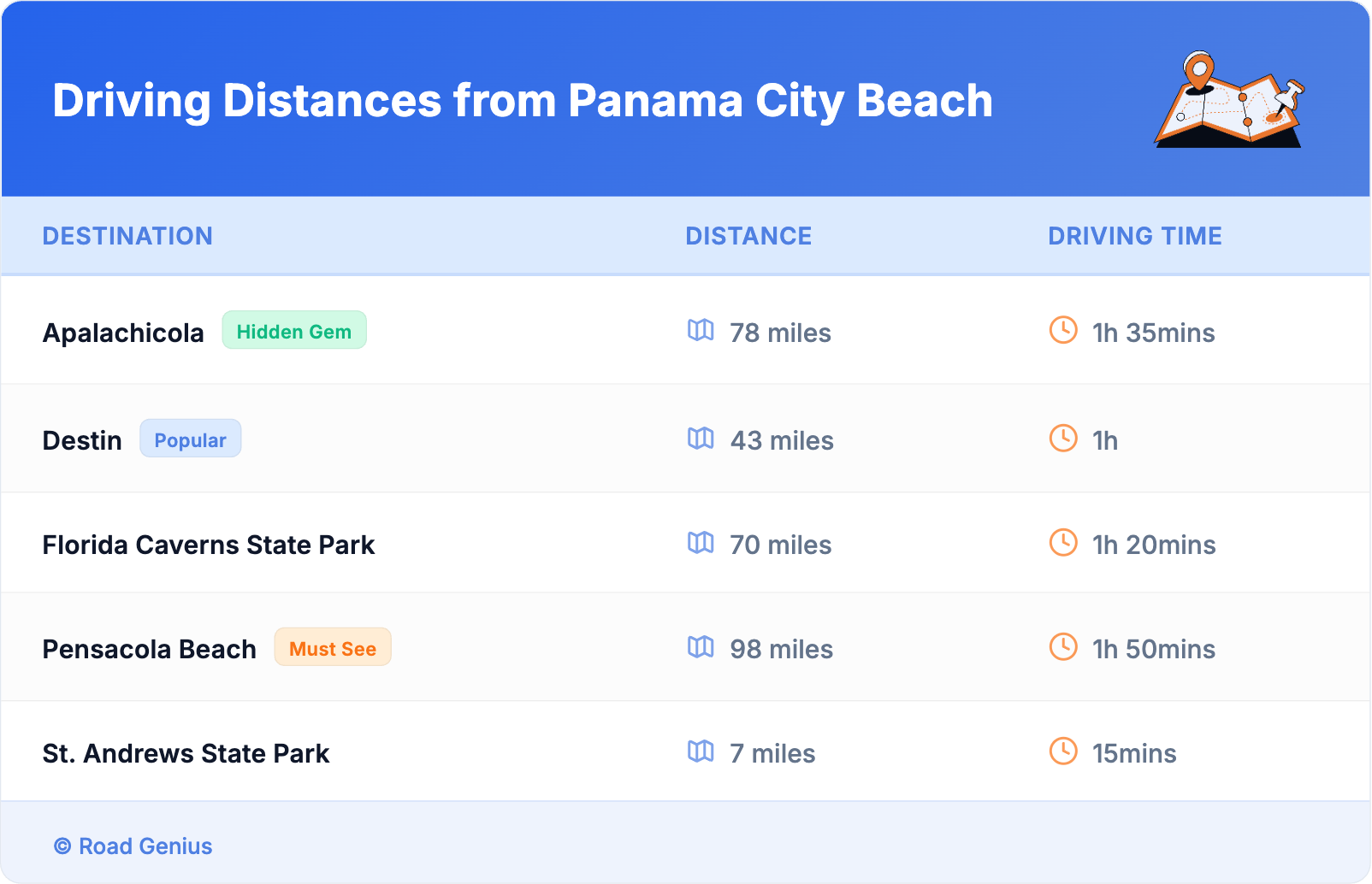 Driving Distances from Panama City Beach