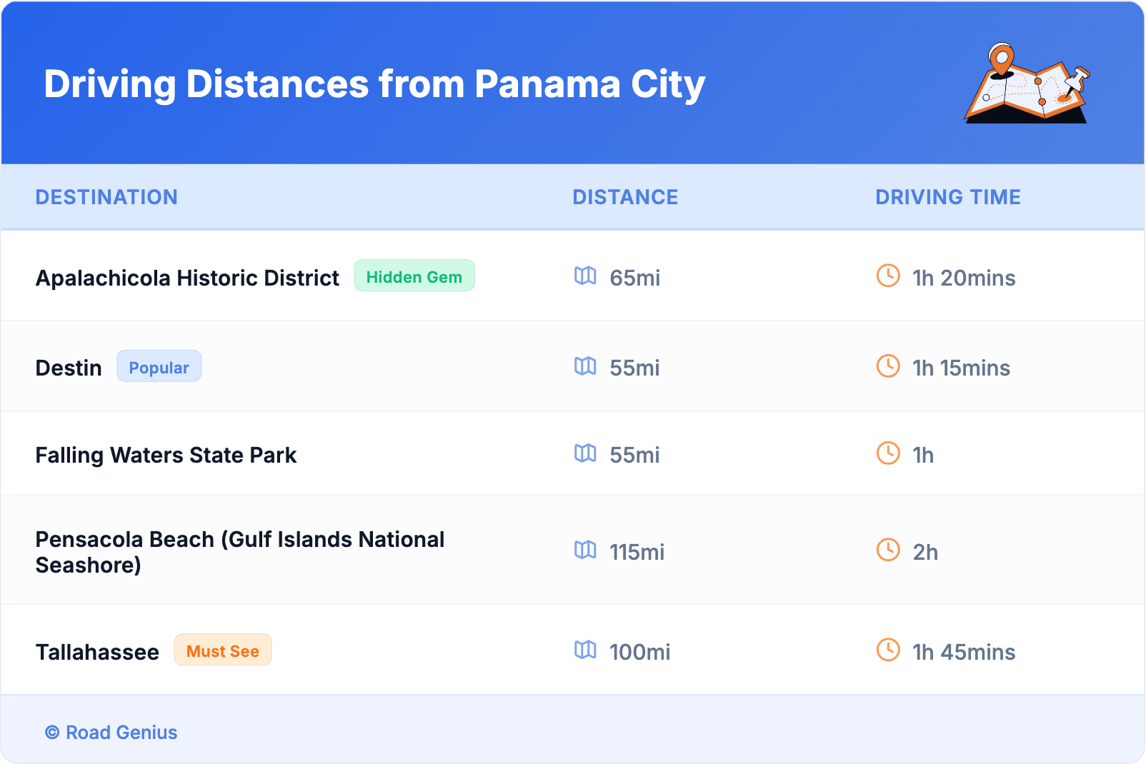 Driving Distances from Panama City