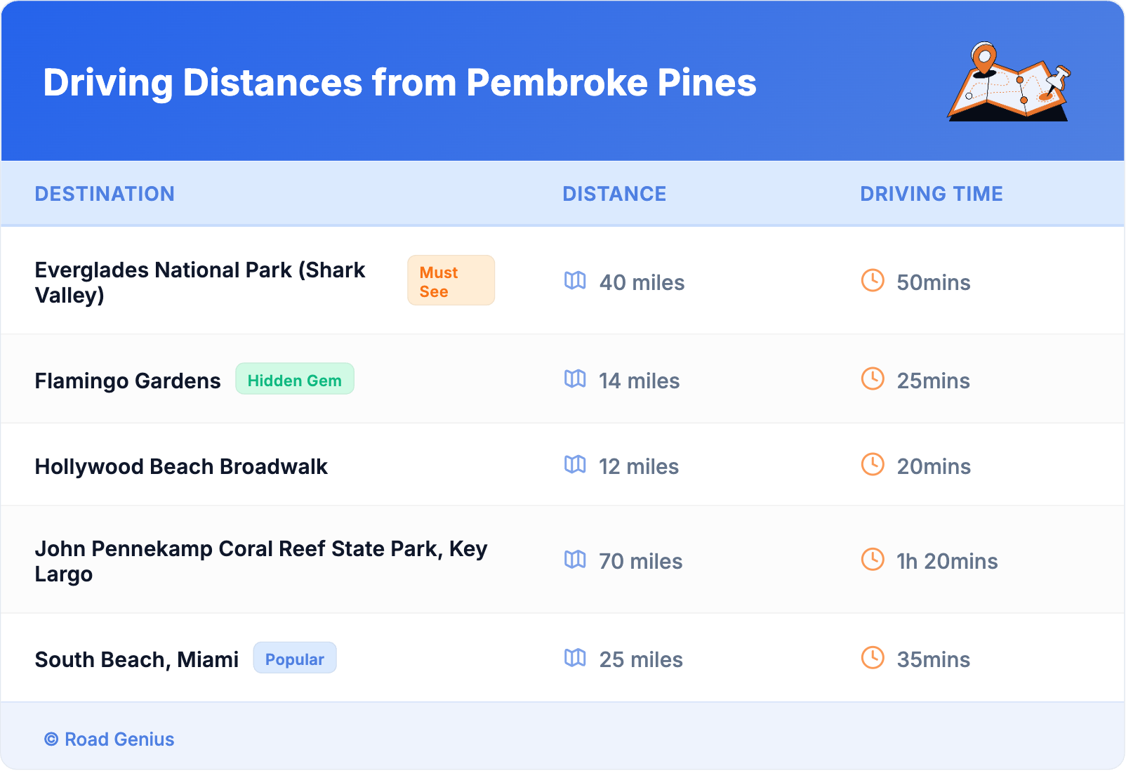 Driving Distances from Pembroke Pines