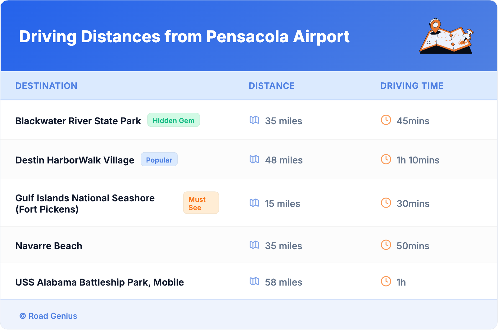 Driving Distances from Pensacola Airport Driving Distances from Pensacola Airport