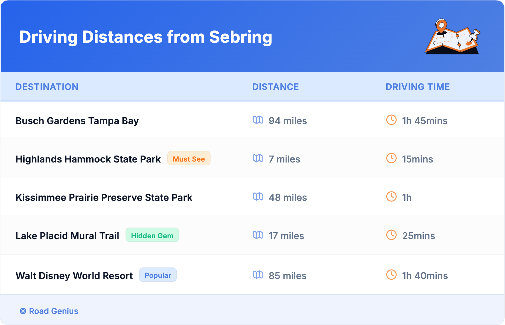 Driving Distances from Sebring