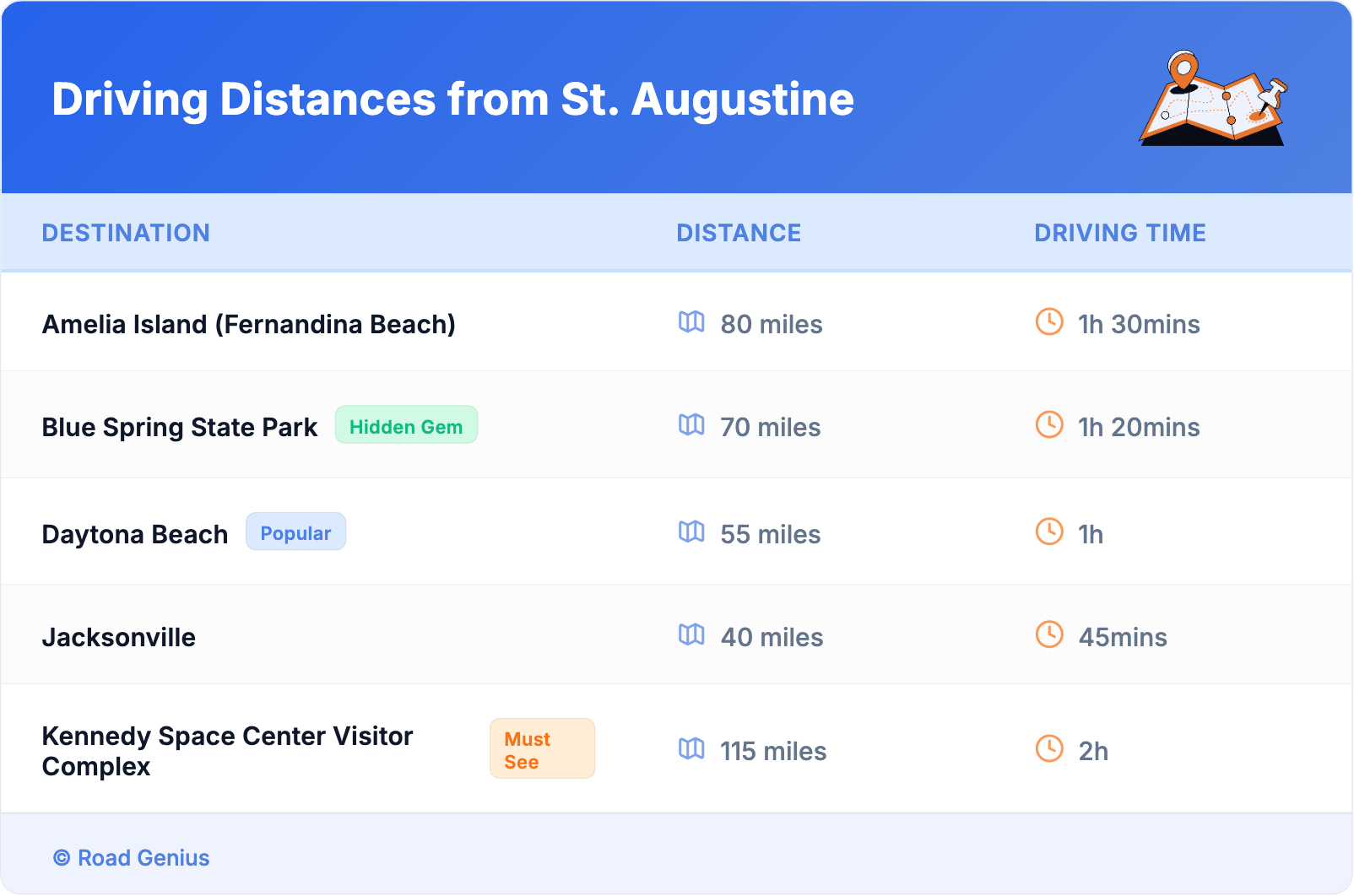 Driving Distances from St. Augustine