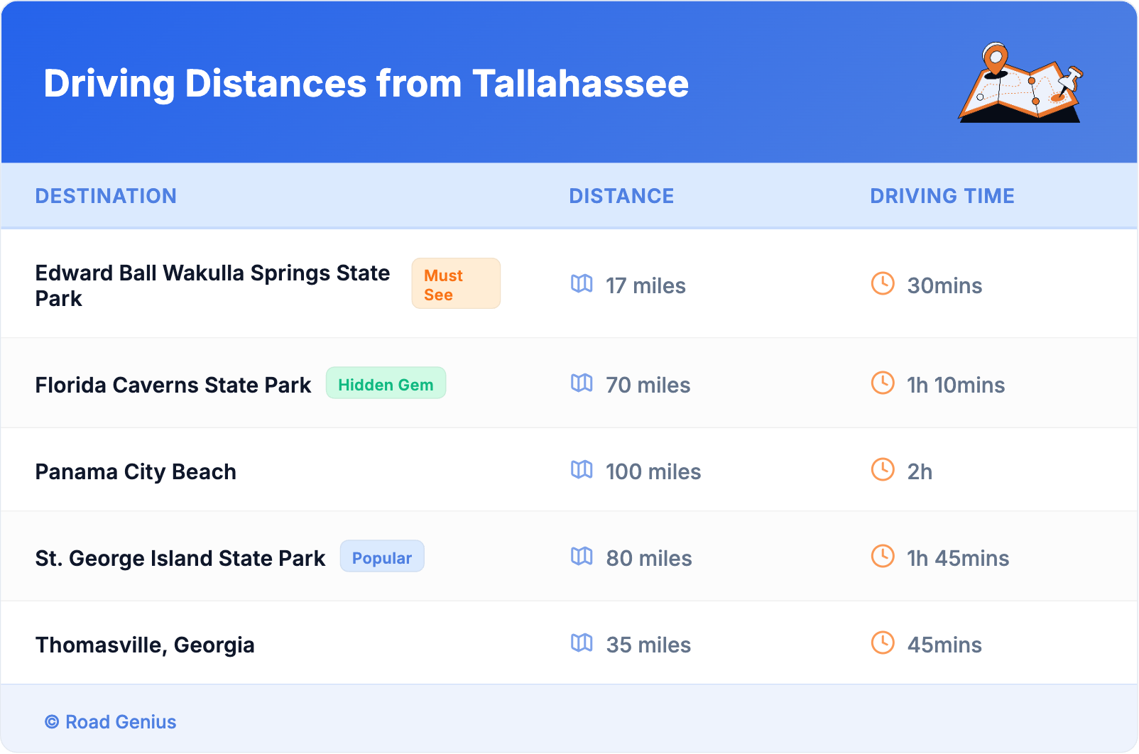Driving Distances from Tallahassee