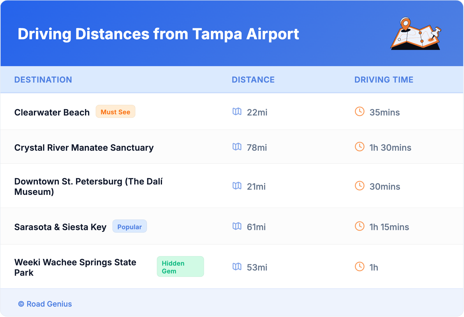 Driving Distances from Tampa Airport