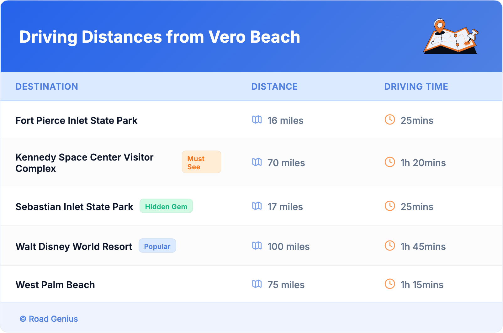 Driving Distances from Vero Beach Driving Distances from Vero Beach
