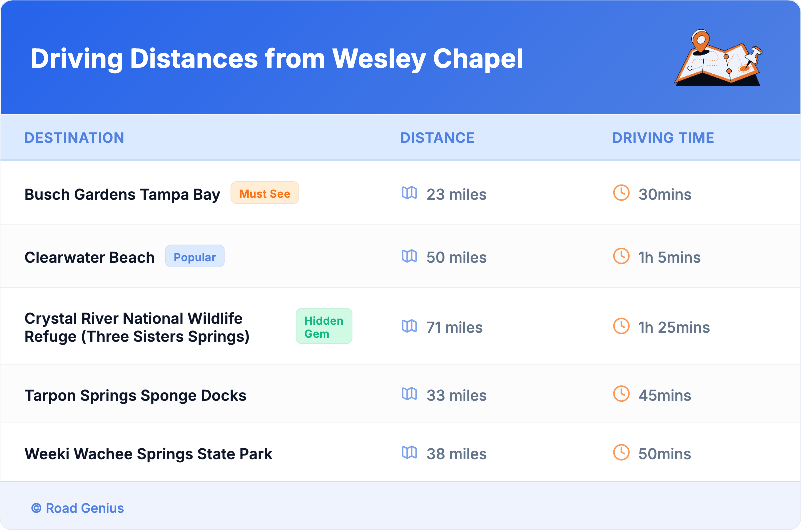 Driving Distances from Wesley Chapel