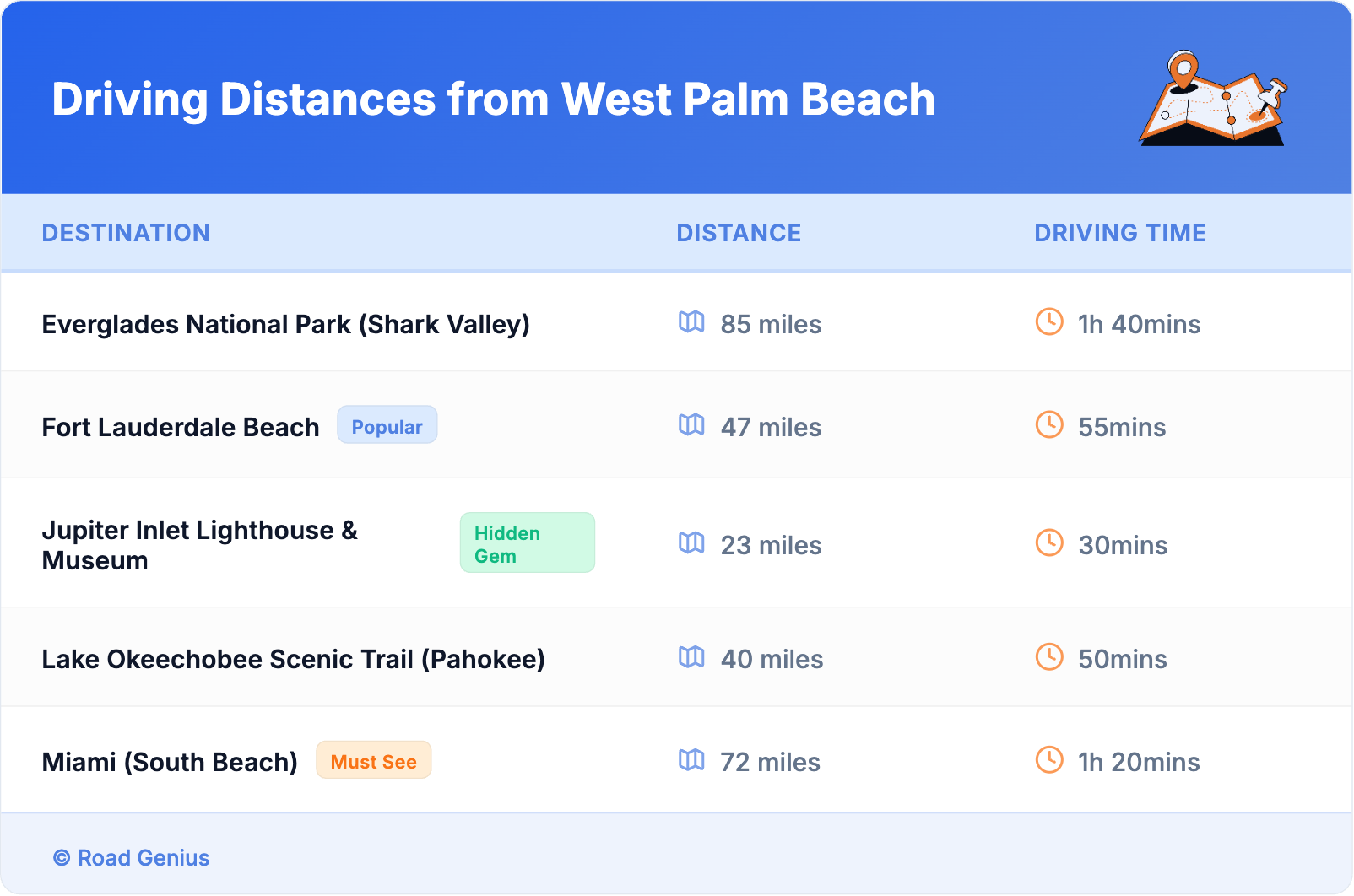 Driving Distances from West Palm Beach