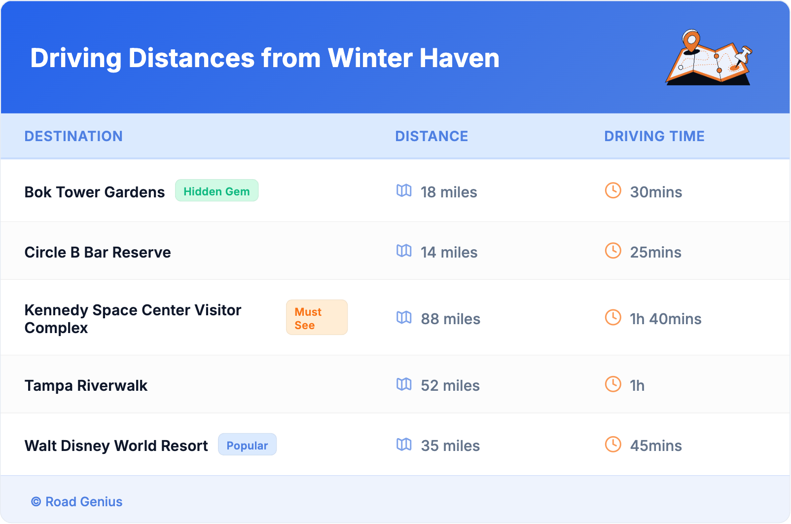 Driving Distances from Winter Haven Driving Distances from Winter Haven