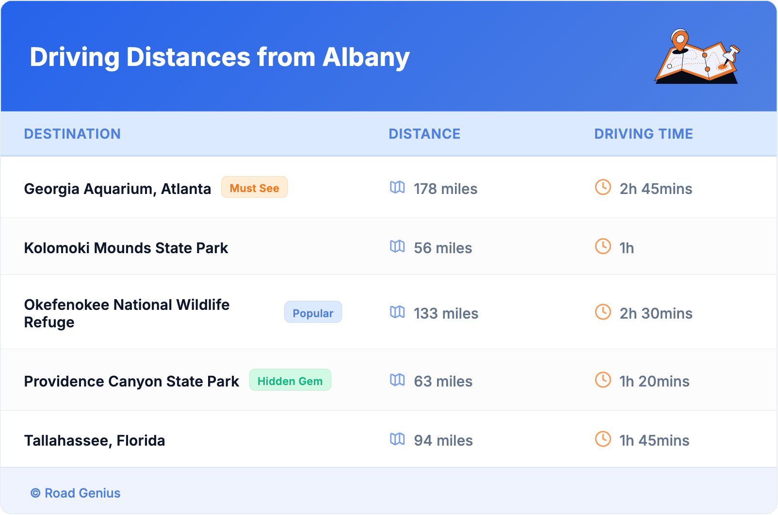 Driving Distances from Albany
