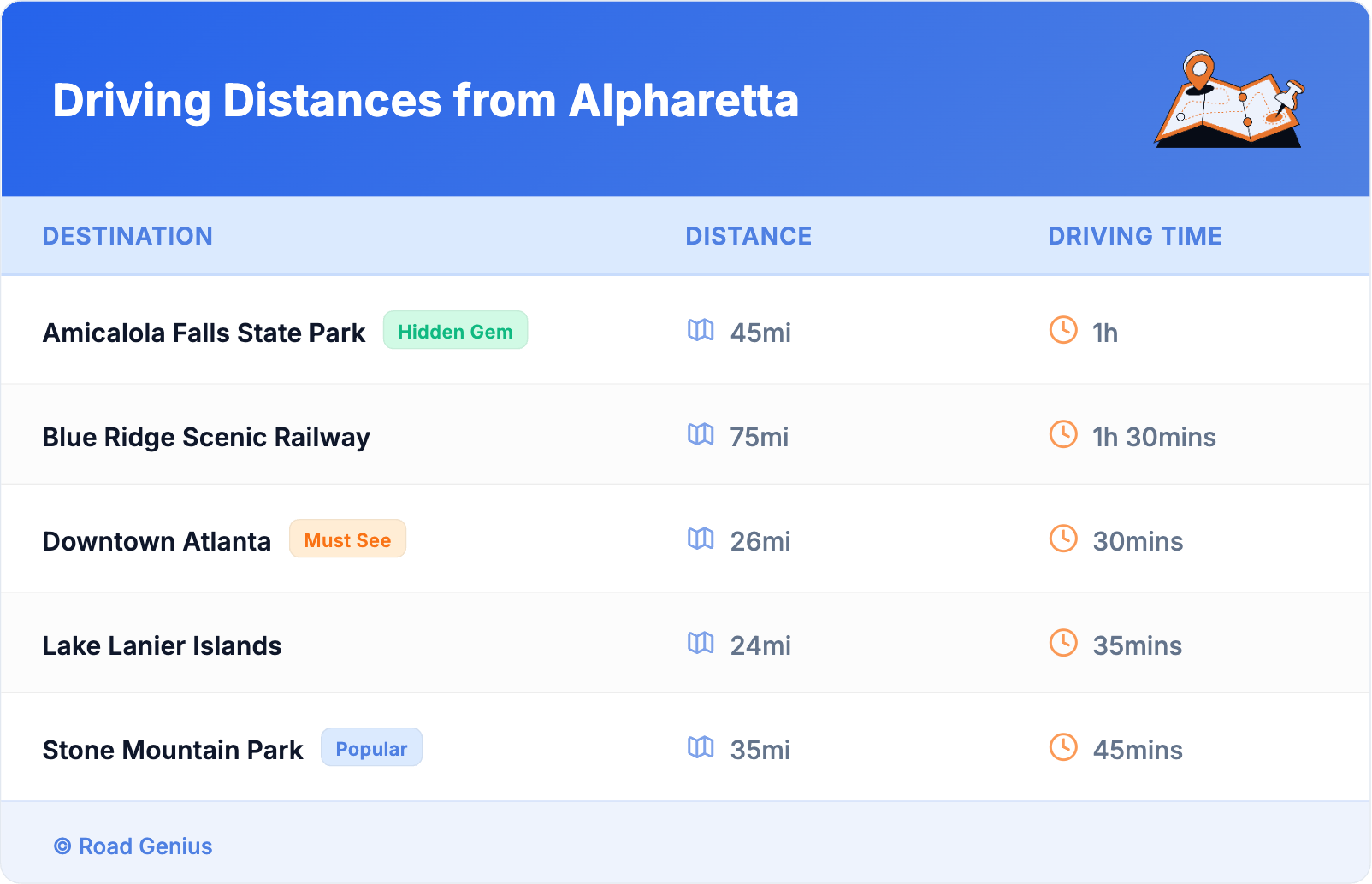 Driving Distances from Alpharetta
