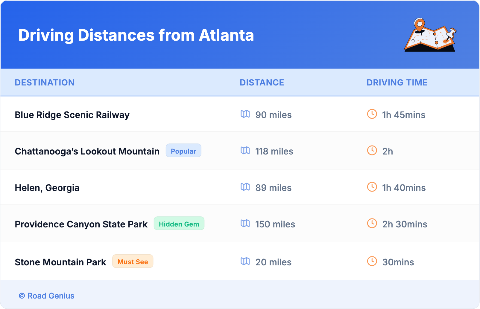 Driving Distances from Atlanta