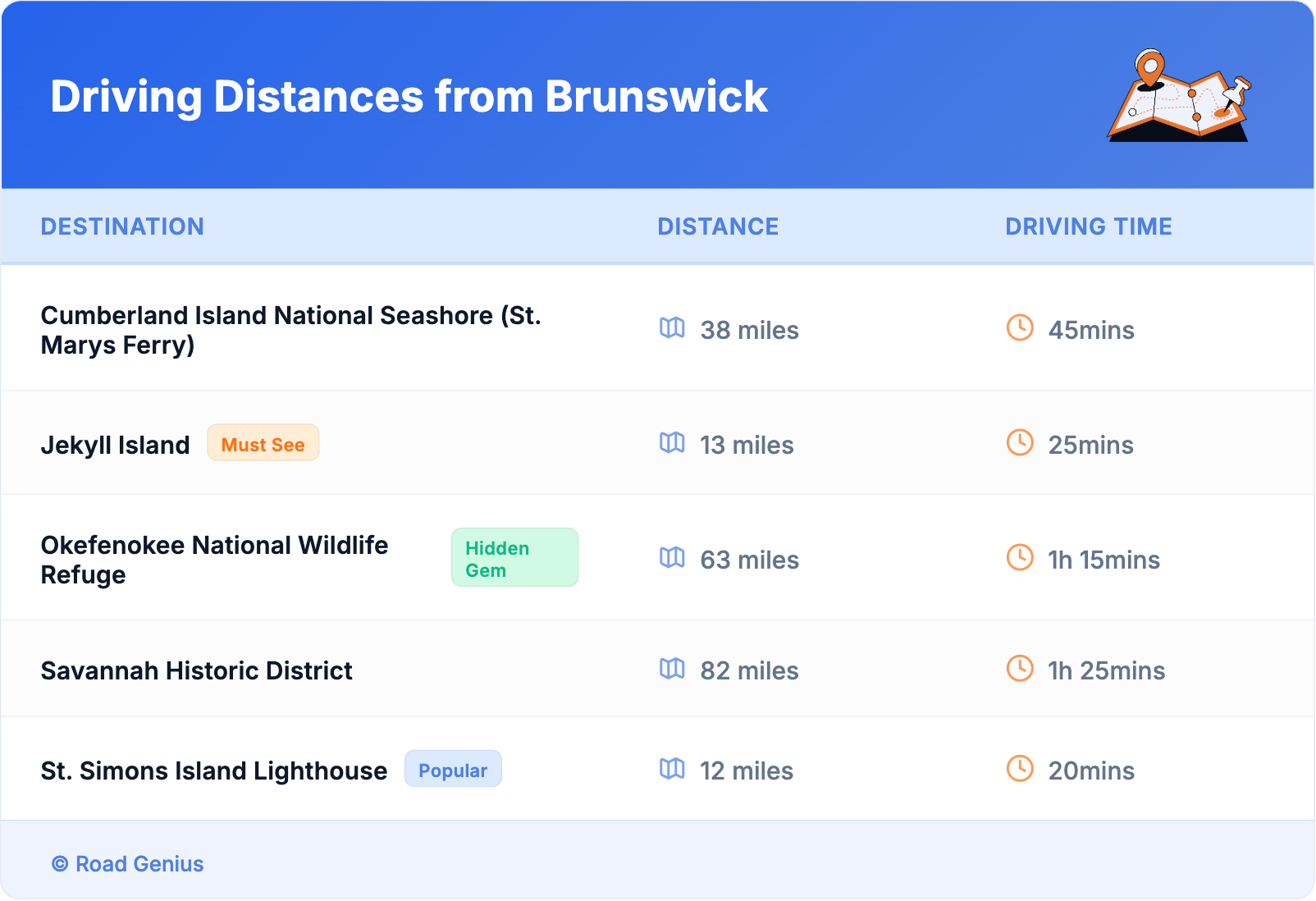 Driving Distances from Brunswick