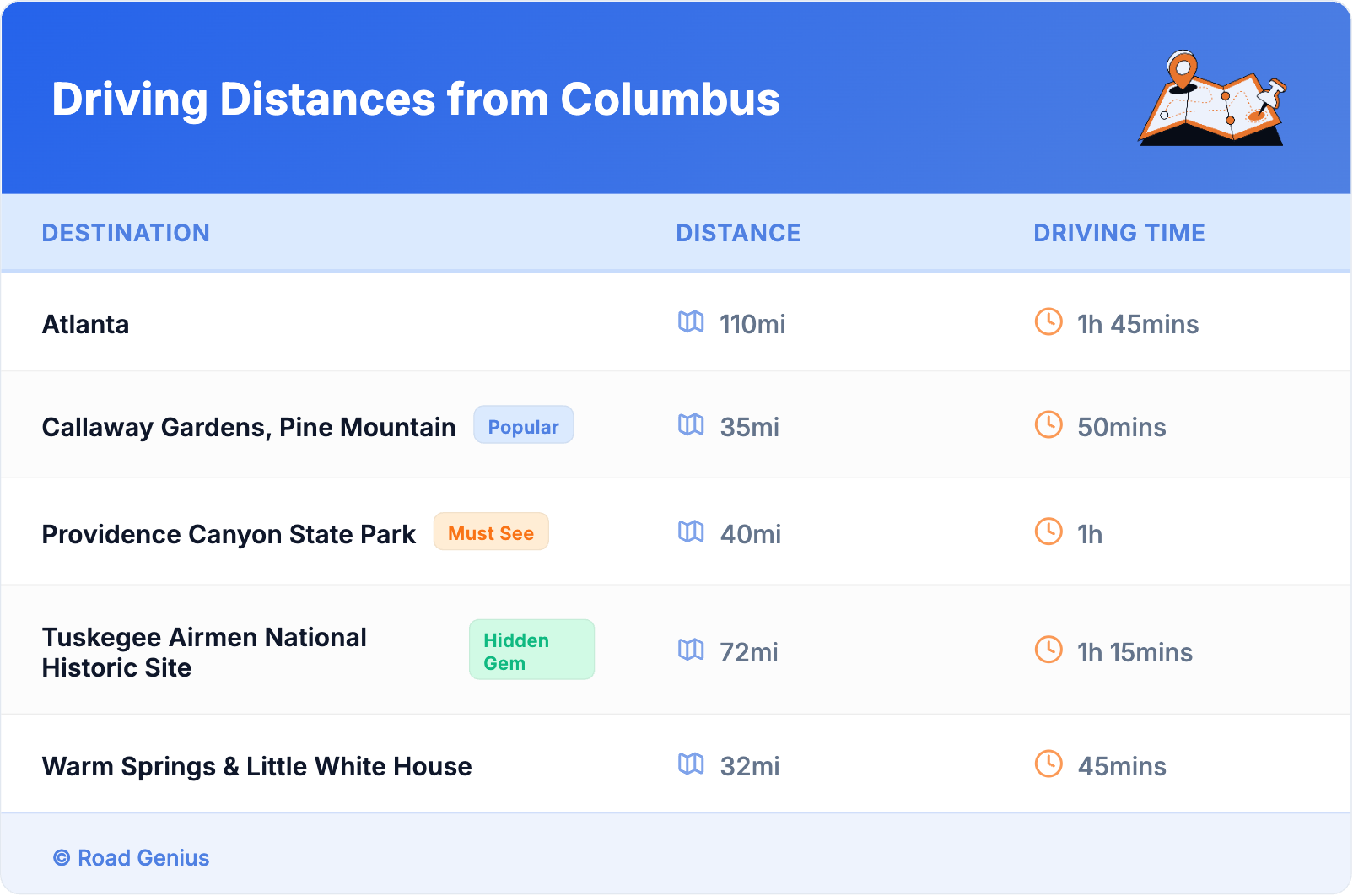 Driving Distances from Columbus Driving Distances from Columbus