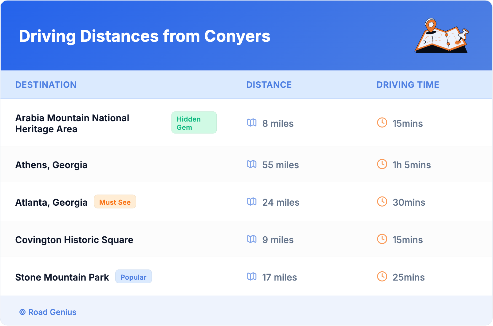 Driving Distances from Conyers