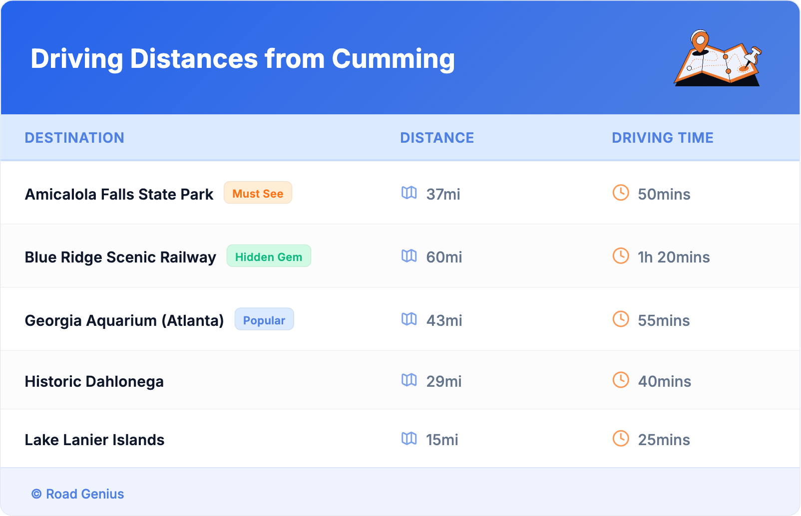 Driving Distances from Cumming