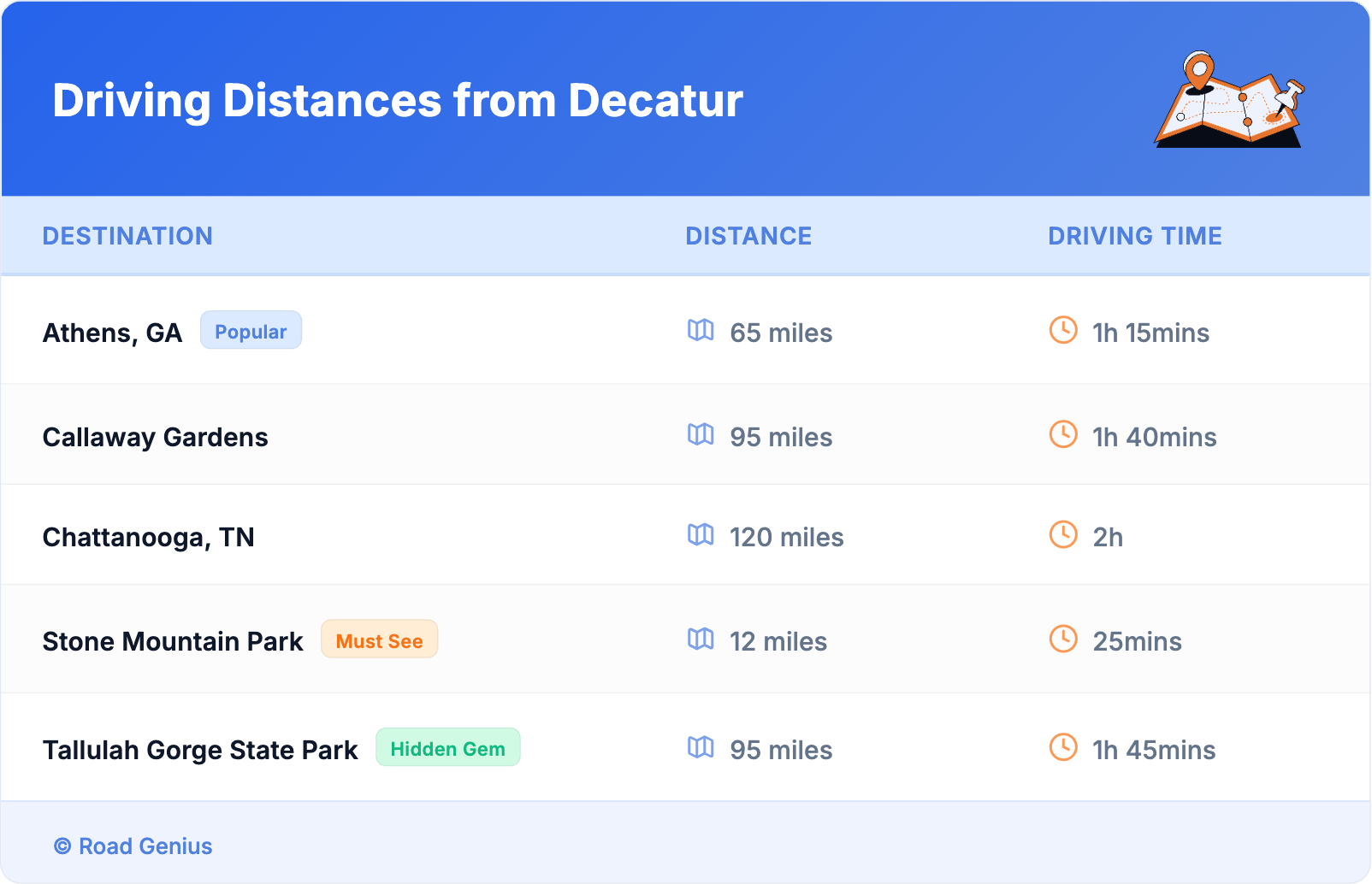 Driving Distances from Decatur